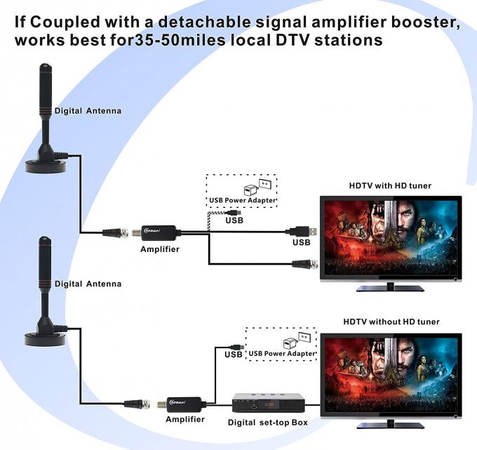 A base magnética forte Digital HDTV amplificou a antena interna da tevê da tevê Digital da antena
