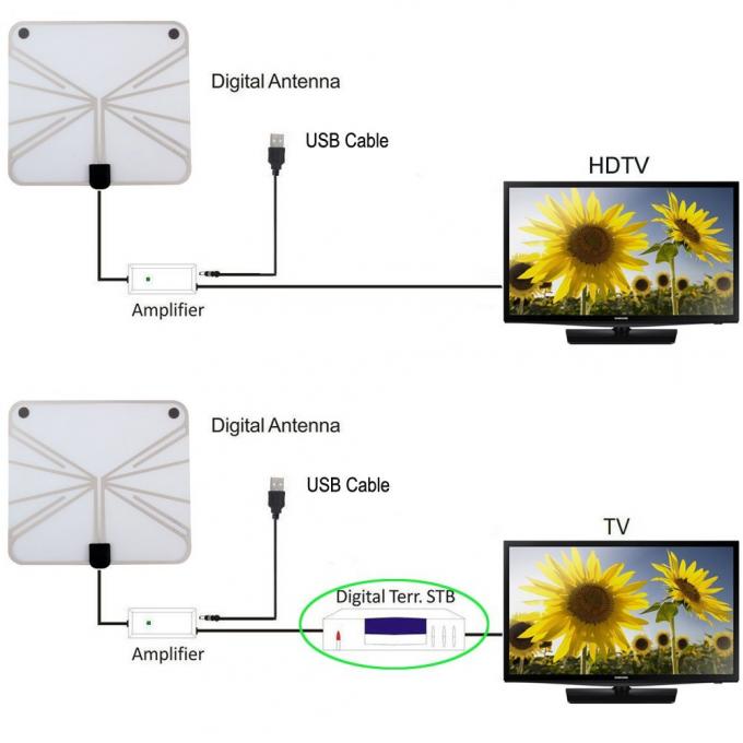 Antena direta interna aérea livre fina do sinal da tevê do sistema Shanghai da frequência ultraelevada do PWB da HDTV