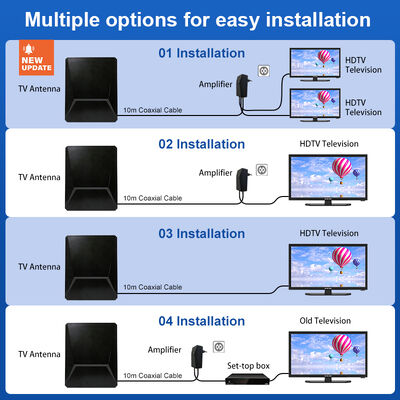 Nova Antena HDTV Inteligente Digital HD 4K 1080P Amplificada 30dbi Longa Distância UHF Antena Plástica Externa Gratuita